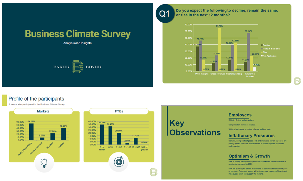Preview of survey results