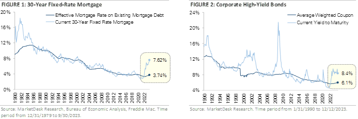 Chart of the Month December Figure 1-2