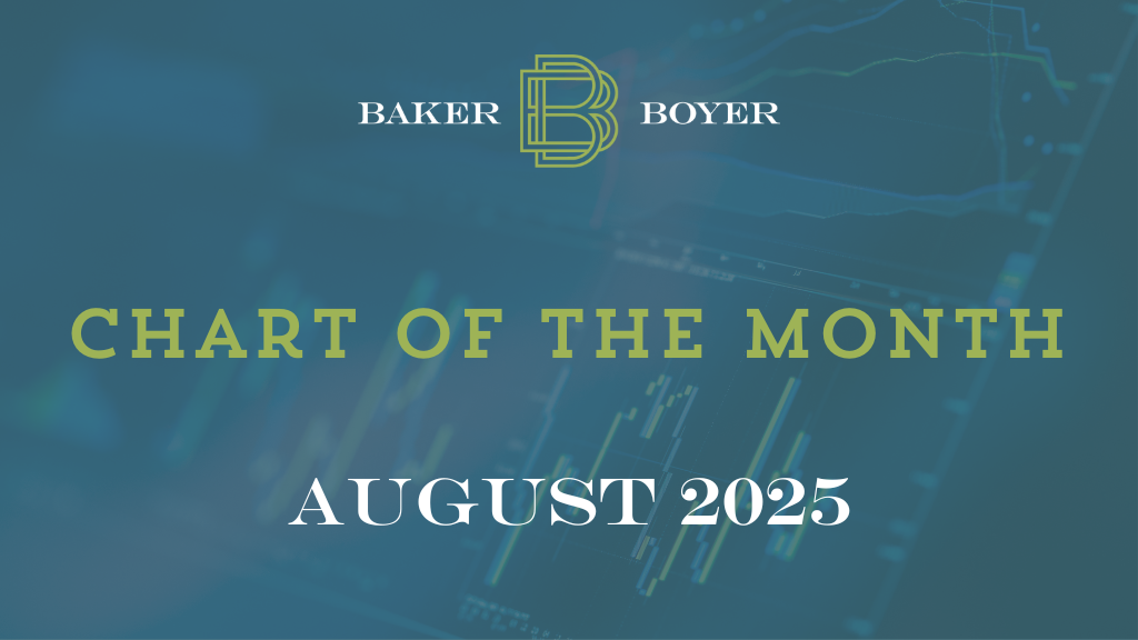 Chart of the month August 2025