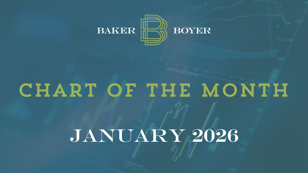 Chart of the Month January 2026