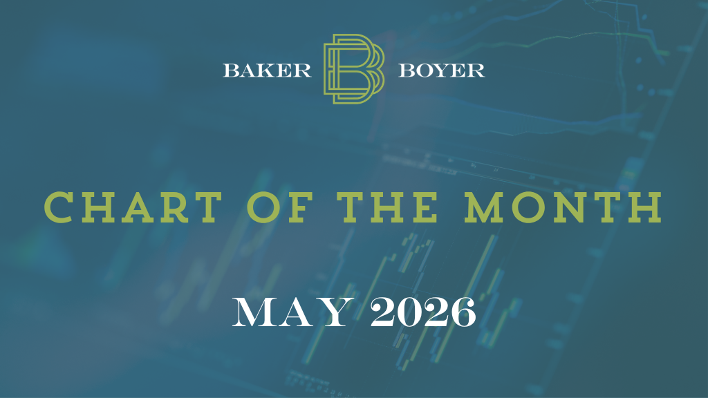 Chart of the Month May 2026