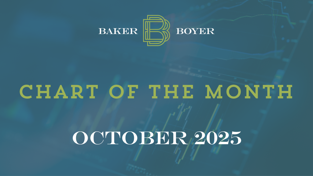 Chart of the Month October 2025