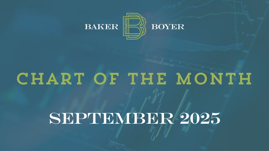 Chart of the Month September
