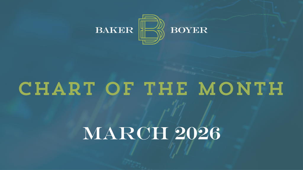Chart of the month March 2026