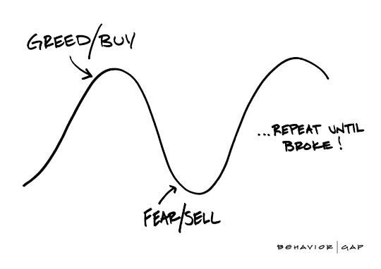 Behavior Gap Graph