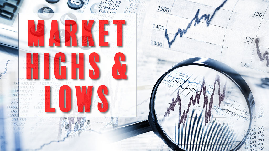 Market Highs article header image