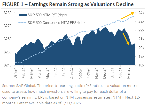 Financial Graph - Figure 1
