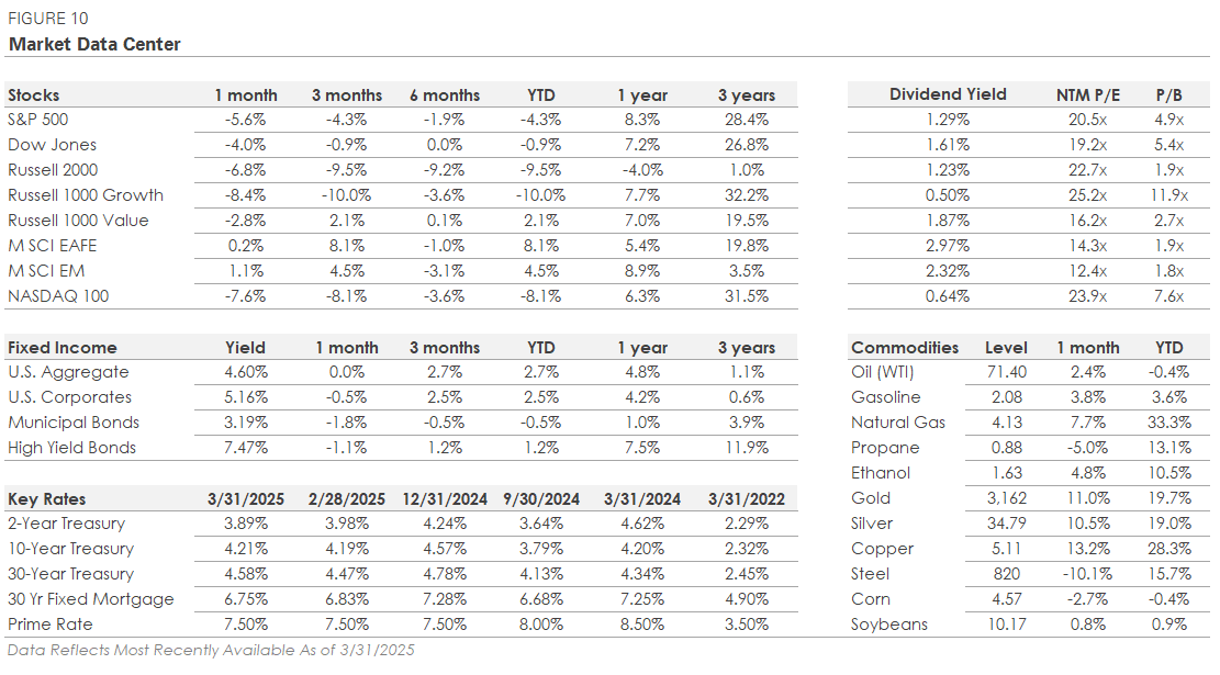 Financial Numbers - Figure 10