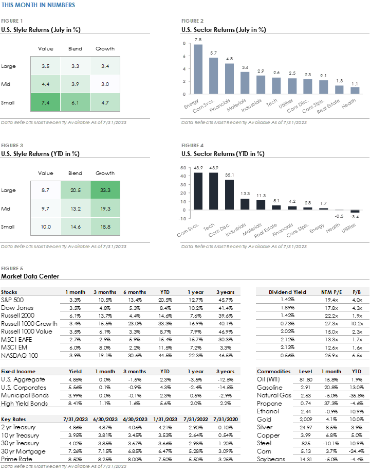 Chart images 1-5