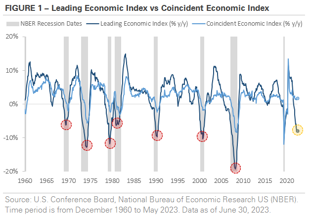 Figure 1 chart