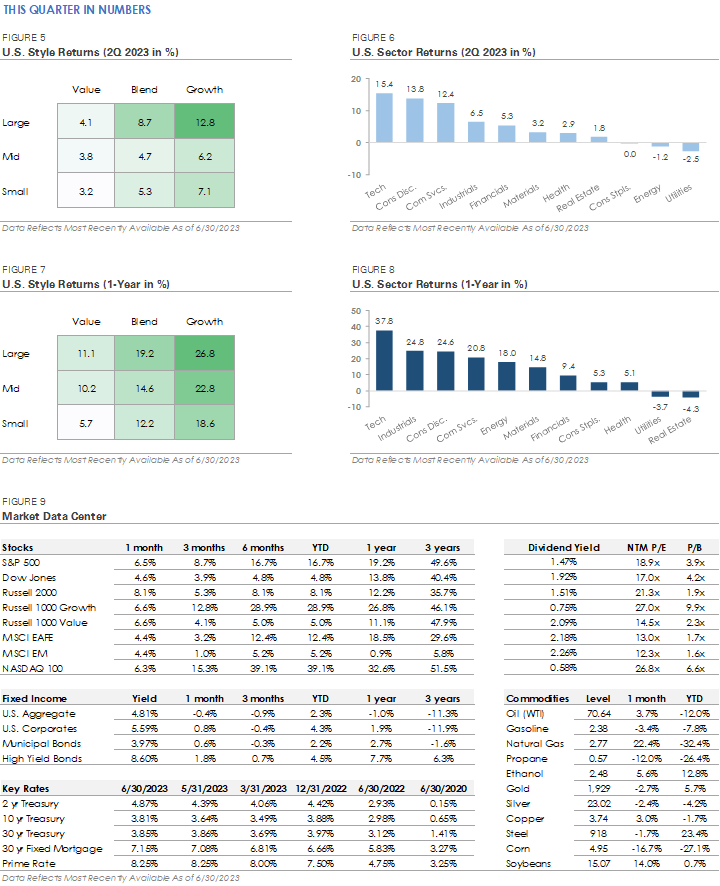 Figure 5-9 charts
