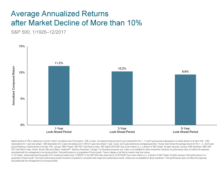 Market Highs - image 2