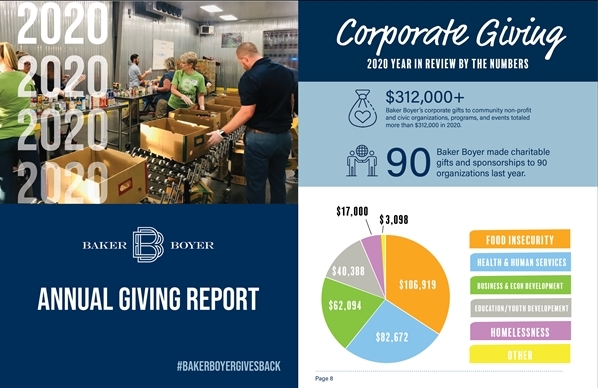 Annual Giving Report Images