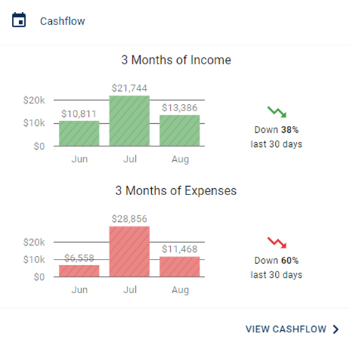 Cash Flow illustration