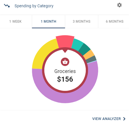 Spending Wheel sample