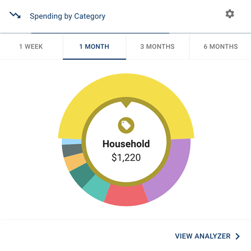 Dashboard sample