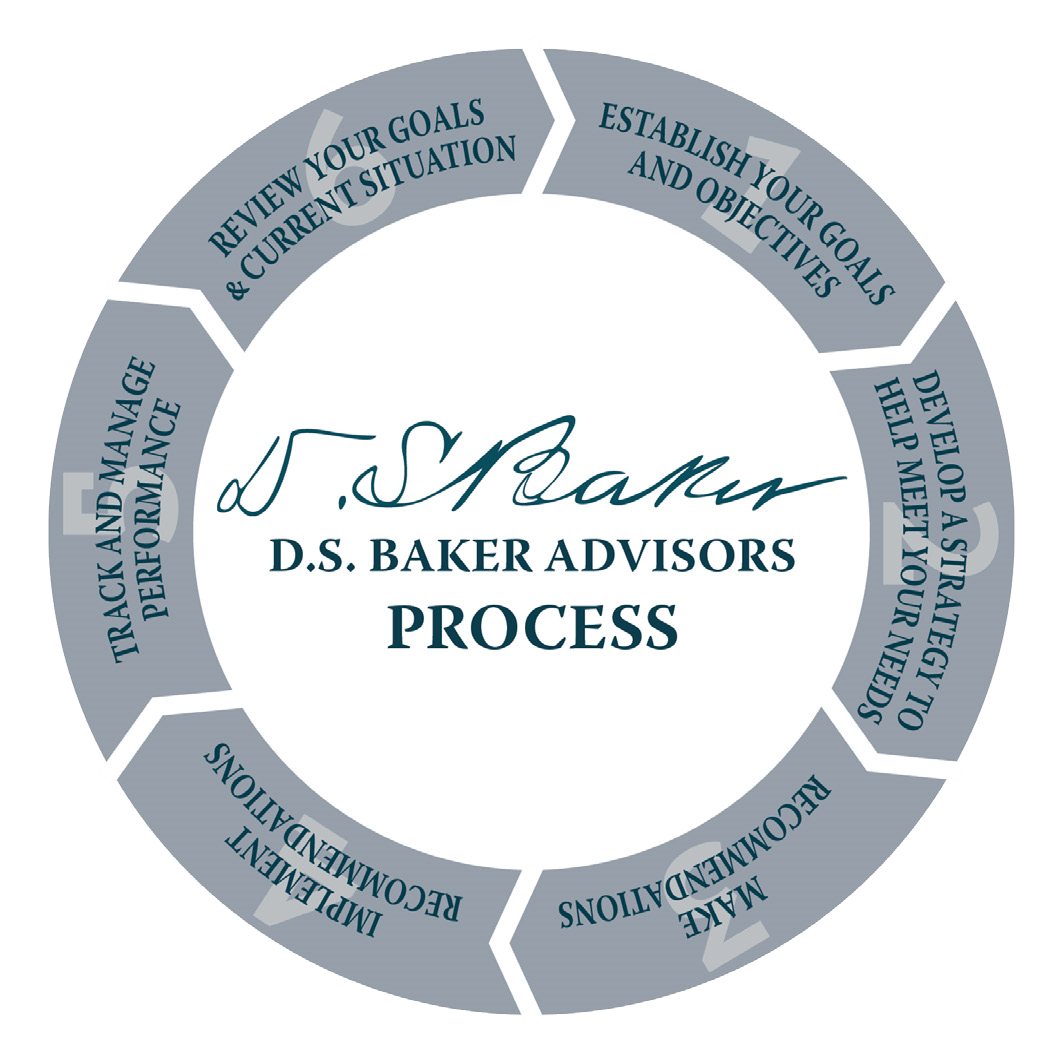 D.S. Baker Advisors Process